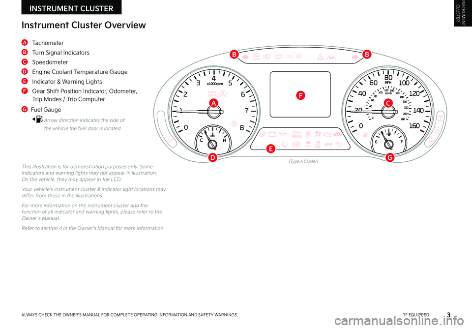 KIA SELTOS 2022  Features and Functions Guide INSTRUMENT CLUSTERINSTRUMENT CLUSTER
3 *IF EQUIPPEDALWAYS CHECK THE OWNER ’S MANUAL FOR COMPLETE OPER ATING INFORMATION AND SAFET Y WARNINGS . 
(Type A Cluster)This illustration is for demonstration