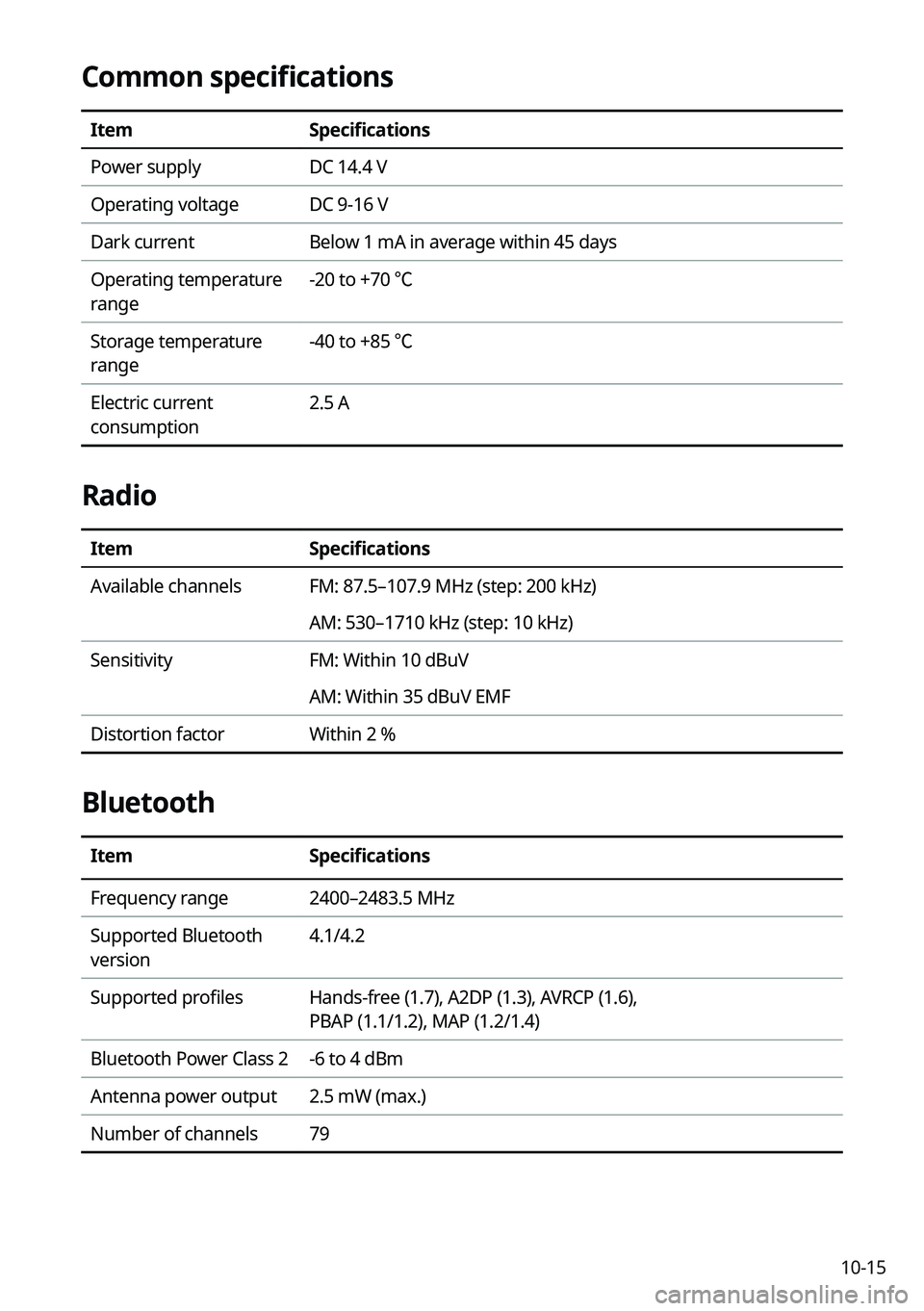 KIA SELTOS 2022 Navigation System Quick Reference Guide 10-15
Common specifications
ItemSpecifications
Power supply DC 14.4 V
Operating voltage DC 9-16 V
Dark current Below 1 mA in average within 45 days
Operating temperature
range -20 to +70 ℃
Storage KIA SELTOS 2022 Navigation System Quick Reference Guide 10-15
Common specifications
ItemSpecifications
Power supply DC 14.4 V
Operating voltage DC 9-16 V
Dark current Below 1 mA in average within 45 days
Operating temperature
range -20 to +70 ℃
Storage