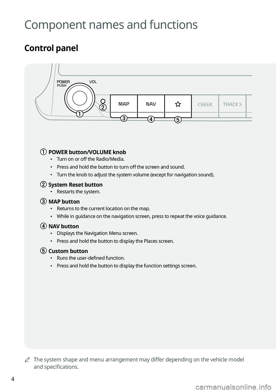 KIA SELTOS 2022  Navigation System Quick Reference Guide 4
0000AThe system shape and menu arrangement may differ depending on the vehicle model 
and specifications.
Component names and functions
Control panel
a a POWER  button/VOLUME  knob
 \225
Turn on or 