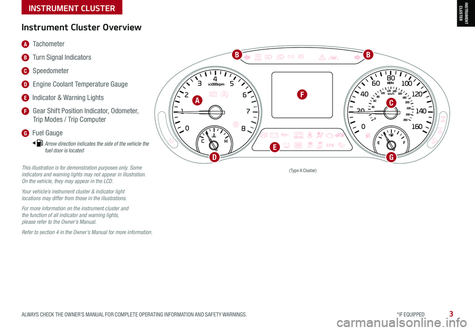 KIA SELTOS 2021  Features and Functions Guide ALWAYS CHECK THE OWNER’S MANUAL FOR COMPLETE OPER ATING INFORMATION AND SAFET Y WARNINGS.  *IF EQUIPPED3
INSTRUMENT CLUSTERINSTRUMENT CLUSTER
(Type A Cluster)This illustration is for demonstration p