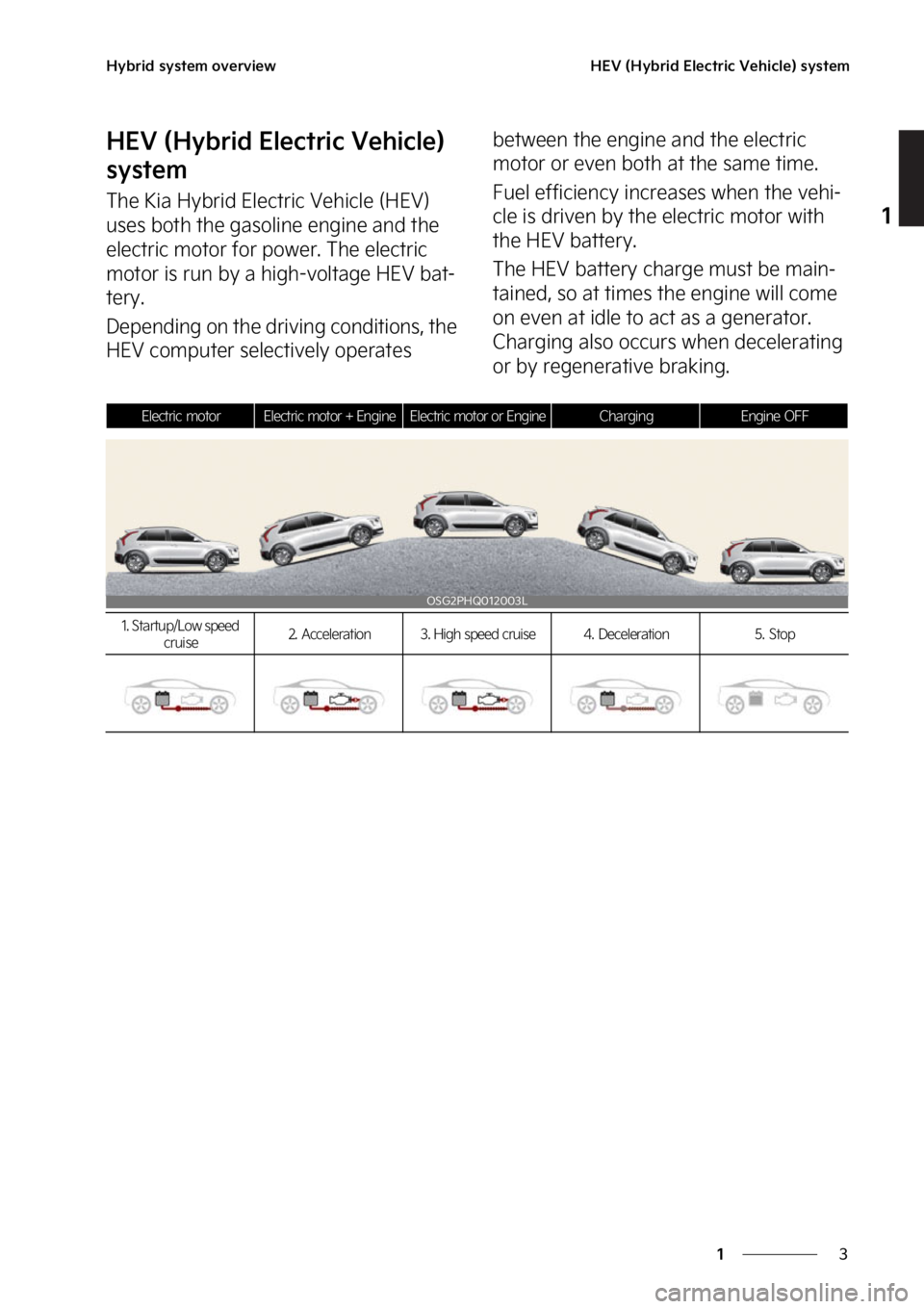 KIA NIRO PHEV 2023 User Guide �
�
�
�)�Z�C�S�J�E��T�Z�T�U�F�N��P�W�F�S�W�J�F�X�)�&�7��	�)�Z�C�S�J�E��&�M�F�D�U�S�J�D��7�F�I�J�D�M�F�
��T�Z�T�U�F�N
�)�&�7��	�)�Z�C�S�J�E��&�M�F�D�U�S�J�D��7�F�I�J�D�M�F�
�
�T�Z�T�U�F�N

