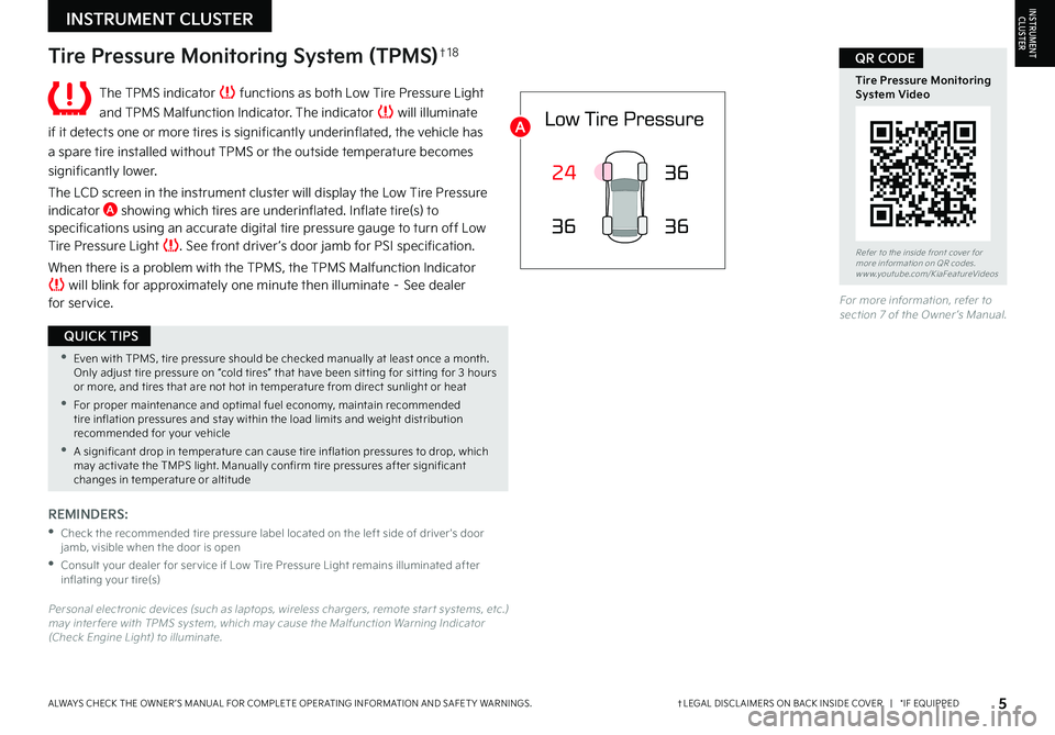 KIA NIRO PHEV 2023  Features and Functions Guide 5†LEGAL DISCL AIMERS ON BACK INSIDE COVER   |   *IF EQUIPPEDALWAYS CHECK THE OWNER ’S MANUAL FOR COMPLETE OPER ATING INFORMATION AND SAFET Y WARNINGS  
 •Even with TPMS, tire pressure should be 