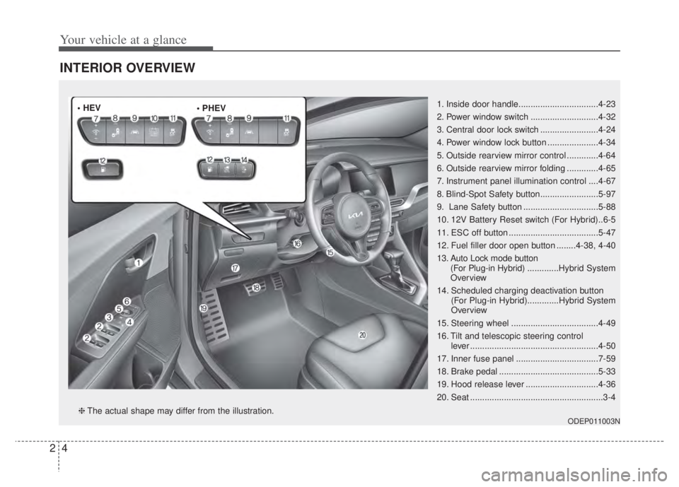 KIA NIRO PHEV 2022  Owners Manual Your vehicle at a glance
42
INTERIOR OVERVIEW
1. Inside door handle.................................4-23
2. Power window switch ............................4-32
3. Central door lock switch ...........