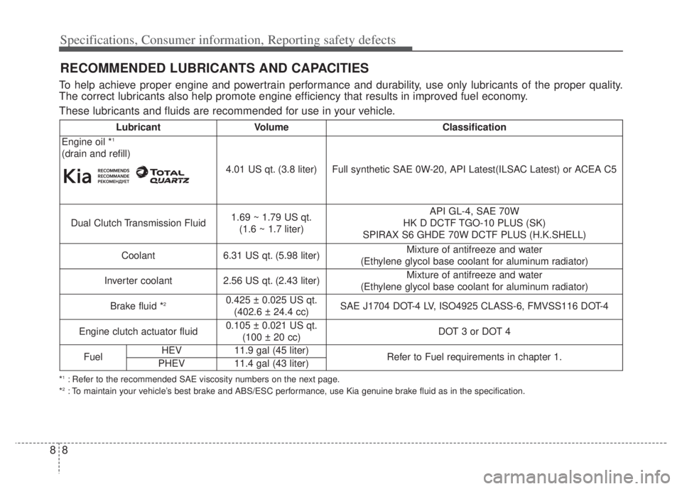 KIA NIRO PHEV 2022 Owners Manual Specifications, Consumer information, Reporting safety defects
88
RECOMMENDED LUBRICANTS AND CAPACITIES
To help achieve proper engine and powertrain performance and durability, use only lubricants of KIA NIRO PHEV 2022 Owners Manual Specifications, Consumer information, Reporting safety defects
88
RECOMMENDED LUBRICANTS AND CAPACITIES
To help achieve proper engine and powertrain performance and durability, use only lubricants of