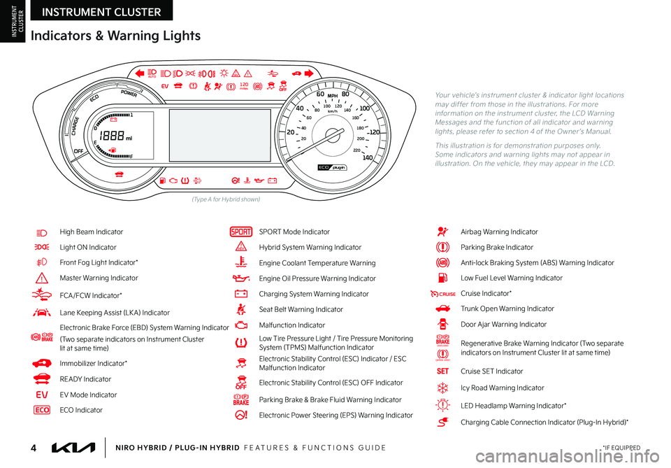 KIA NIRO PHEV 2022  Features and Functions Guide 4*IF EQUIPPEDNIRO HYBRID / PLUG-IN HYBRID  FEATURES & FUNCTIONS GUIDE
Indicators & Warning Lights
High Beam Indicator
Light ON Indicator
Front Fog Light Indicator*
Master Warning Indicator
FCA/FCW Ind