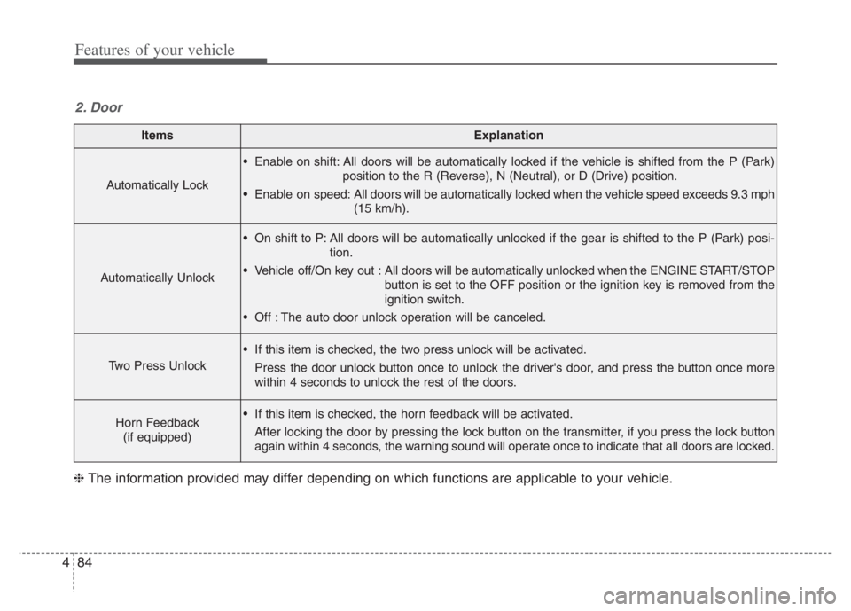 KIA NIRO PHEV 2021 User Guide Features of your vehicle
84 4
ItemsExplanation
Automatically Lock
Enable on shift: All doors will be automatically locked if the vehicle is shifted from the P (Park)
position to the R (Reverse), N (N KIA NIRO PHEV 2021 User Guide Features of your vehicle
84 4
ItemsExplanation
Automatically Lock
Enable on shift: All doors will be automatically locked if the vehicle is shifted from the P (Park)
position to the R (Reverse), N (N