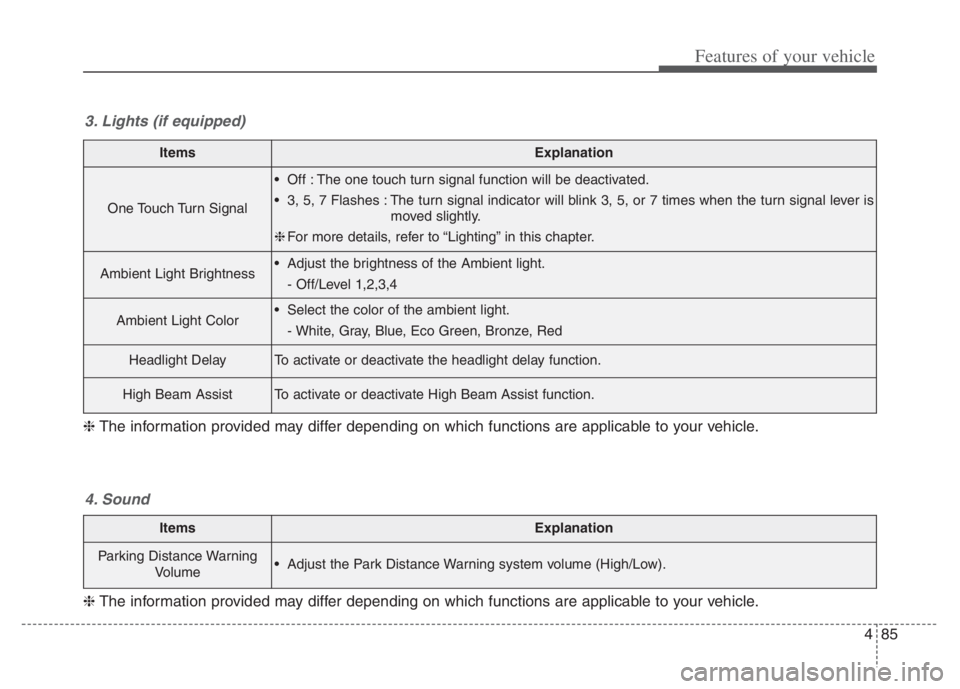 KIA NIRO PHEV 2021 Owners Manual 485
Features of your vehicle
ItemsExplanation
One Touch Turn Signal
Off : The one touch turn signal function will be deactivated.
3, 5, 7 Flashes : The turn signal indicator will blink 3, 5, or 7 ti KIA NIRO PHEV 2021 Owners Manual 485
Features of your vehicle
ItemsExplanation
One Touch Turn Signal
Off : The one touch turn signal function will be deactivated.
3, 5, 7 Flashes : The turn signal indicator will blink 3, 5, or 7 ti
