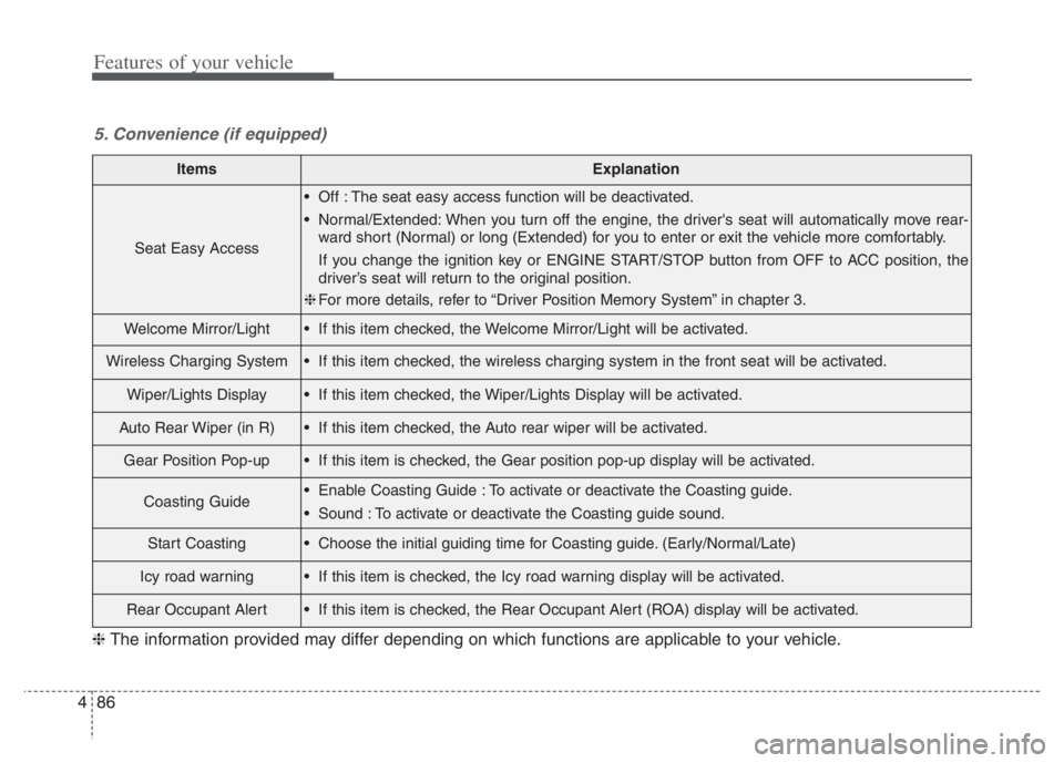 KIA NIRO PHEV 2021 User Guide Features of your vehicle
86 4
ItemsExplanation
Seat Easy Access
Off : The seat easy access function will be deactivated.
Normal/Extended: When you turn off the engine, the drivers seat will automat KIA NIRO PHEV 2021 User Guide Features of your vehicle
86 4
ItemsExplanation
Seat Easy Access
Off : The seat easy access function will be deactivated.
Normal/Extended: When you turn off the engine, the drivers seat will automat