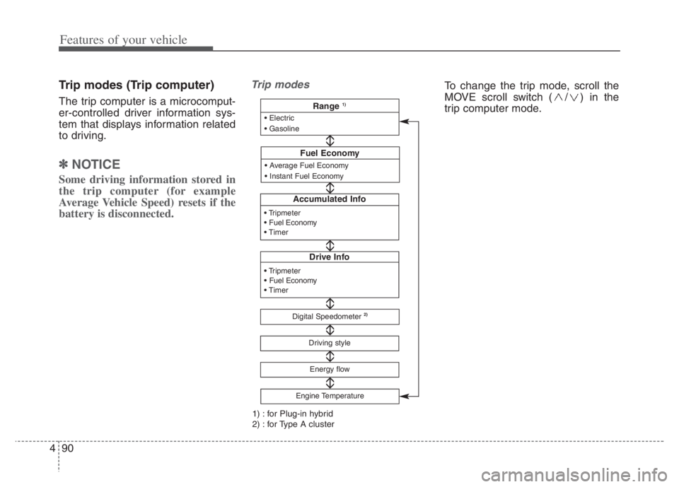KIA NIRO PHEV 2021 Owners Manual Features of your vehicle
90 4
Trip modes (Trip computer)
The trip computer is a microcomput-
er-controlled driver information sys-
tem that displays information related
to driving.
✽ ✽
NOTICE
Some KIA NIRO PHEV 2021 Owners Manual Features of your vehicle
90 4
Trip modes (Trip computer)
The trip computer is a microcomput-
er-controlled driver information sys-
tem that displays information related
to driving.
✽ ✽
NOTICE
Some
