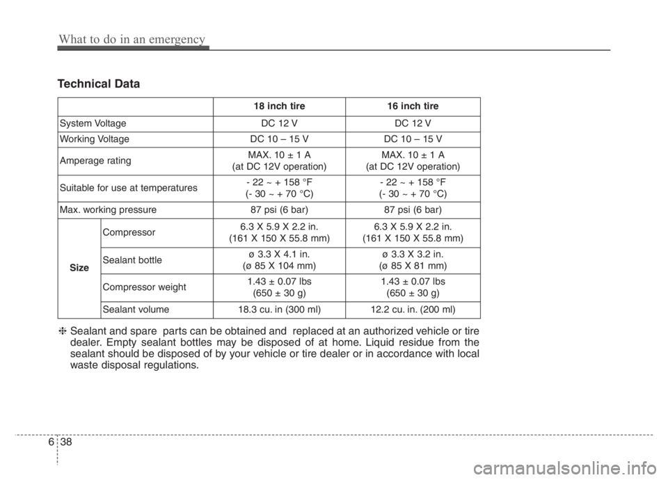 KIA NIRO PHEV 2021 Owners Manual Technical Data
18 inch tire 16 inch tire
System Voltage DC 12 V DC 12 V
Working Voltage DC 10 – 15 V DC 10 – 15 V
Amperage ratingMAX. 10 ± 1 A
(at DC 12V operation)MAX. 10 ± 1 A
(at DC 12V opera KIA NIRO PHEV 2021 Owners Manual Technical Data
18 inch tire 16 inch tire
System Voltage DC 12 V DC 12 V
Working Voltage DC 10 – 15 V DC 10 – 15 V
Amperage ratingMAX. 10 ± 1 A
(at DC 12V operation)MAX. 10 ± 1 A
(at DC 12V opera