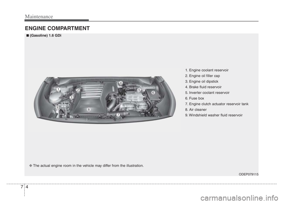 KIA NIRO PHEV 2021 Owners Manual Maintenance
4 7
ENGINE COMPARTMENT
ODEP079115
■
■(Gasoline) 1.6 GDi
❈The actual engine room in the vehicle may differ from the illustration.1. Engine coolant reservoir
2. Engine oil filler cap
3 KIA NIRO PHEV 2021 Owners Manual Maintenance
4 7
ENGINE COMPARTMENT
ODEP079115
■
■(Gasoline) 1.6 GDi
❈The actual engine room in the vehicle may differ from the illustration.1. Engine coolant reservoir
2. Engine oil filler cap
3