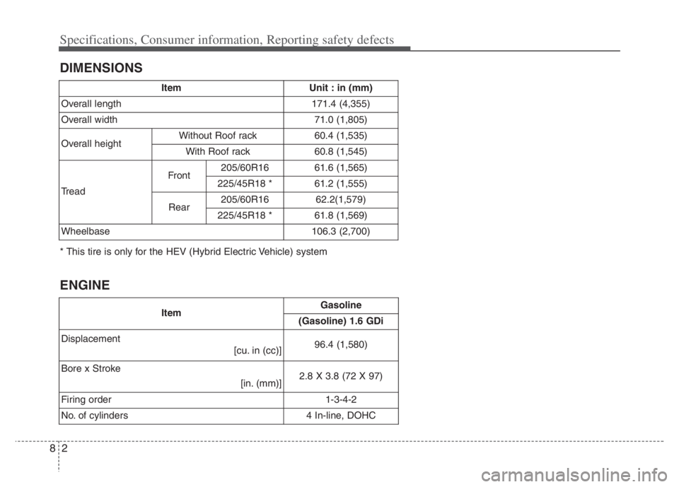 KIA NIRO PHEV 2021 Owners Manual Specifications, Consumer information, Reporting safety defects
2 8
DIMENSIONS
ENGINE
ItemUnit : in (mm)
Overall length171.4 (4,355)
Overall width71.0 (1,805)
Overall heightWithout Roof rack60.4 (1,535 KIA NIRO PHEV 2021 Owners Manual Specifications, Consumer information, Reporting safety defects
2 8
DIMENSIONS
ENGINE
ItemUnit : in (mm)
Overall length171.4 (4,355)
Overall width71.0 (1,805)
Overall heightWithout Roof rack60.4 (1,535