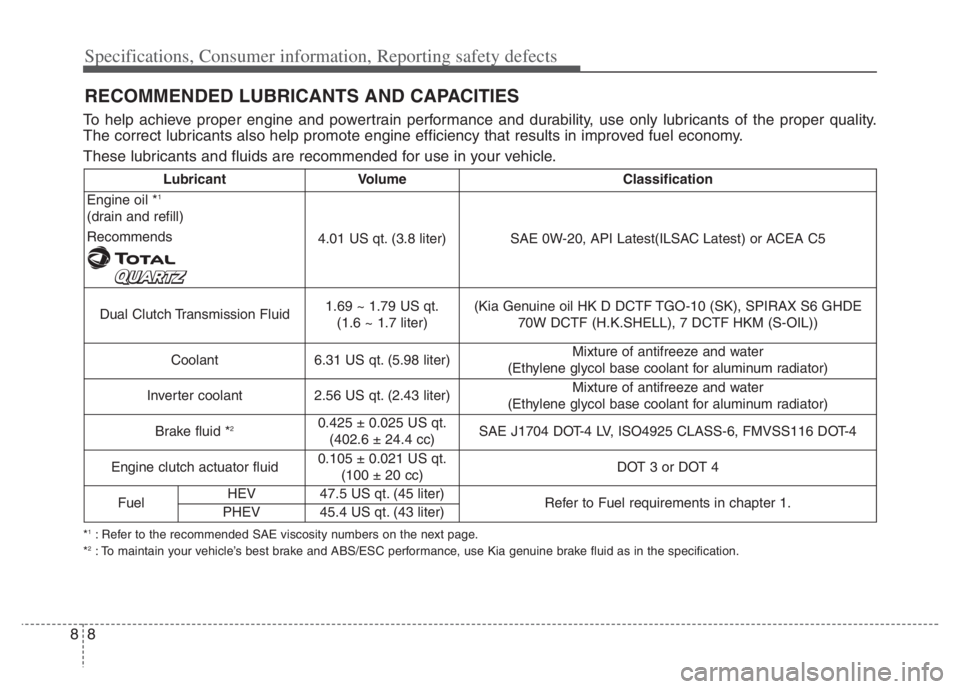 KIA NIRO PHEV 2021 Owners Manual Specifications, Consumer information, Reporting safety defects
8 8
RECOMMENDED LUBRICANTS AND CAPACITIES
To help achieve proper engine and powertrain performance and durability, use only lubricants of KIA NIRO PHEV 2021 Owners Manual Specifications, Consumer information, Reporting safety defects
8 8
RECOMMENDED LUBRICANTS AND CAPACITIES
To help achieve proper engine and powertrain performance and durability, use only lubricants of