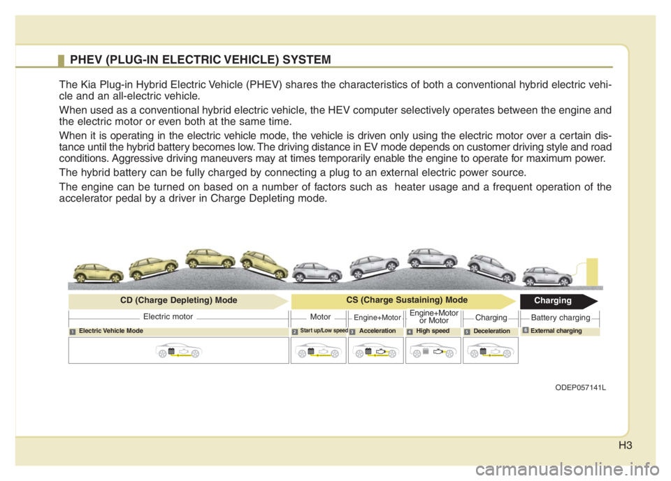 KIA NIRO PHEV 2021  Owners Manual H3
PHEV (PLUG-IN ELECTRIC VEHICLE) SYSTEM
The Kia Plug-in Hybrid Electric Vehicle (PHEV) shares the characteristics of both a conventional hybrid electric vehi-
cle and an all-electric vehicle.
When u