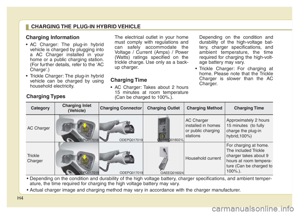 KIA NIRO PHEV 2021 Owners Manual H4
Charging Information
• AC Charger: The plug-in hybrid
vehicle is charged by plugging into
a AC Charger installed in your
home or a public charging station.
(For further details, refer to the KIA NIRO PHEV 2021 Owners Manual H4
Charging Information
• AC Charger: The plug-in hybrid
vehicle is charged by plugging into
a AC Charger installed in your
home or a public charging station.
(For further details, refer to the