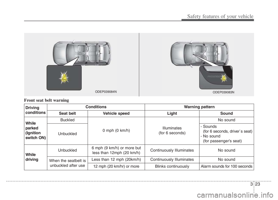 KIA NIRO PHEV 2021 Manual Online 323
Safety features of your vehicle
Front seat belt warning
Driving
conditionsConditionsWarning pattern
Seat beltVehicle speedLightSound
While
parked
(Ignition
switch ON)Buckled
0 mph (0 km/h)Illumina KIA NIRO PHEV 2021 Manual Online 323
Safety features of your vehicle
Front seat belt warning
Driving
conditionsConditionsWarning pattern
Seat beltVehicle speedLightSound
While
parked
(Ignition
switch ON)Buckled
0 mph (0 km/h)Illumina