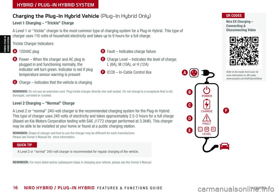 KIA NIRO PHEV 2021 Features and Functions Guide *IF EQUIPPED16NIRO HYBRID / PLUG-IN HYBRID FEATURES & FUNCTIONS GUIDE
Refer to the inside front cover for more information on QR codes.www.youtube.com/KiaFeatureVideos
QR CODES
Niro EV Charging – KIA NIRO PHEV 2021 Features and Functions Guide *IF EQUIPPED16NIRO HYBRID / PLUG-IN HYBRID FEATURES & FUNCTIONS GUIDE
Refer to the inside front cover for more information on QR codes.www.youtube.com/KiaFeatureVideos
QR CODES
Niro EV Charging –