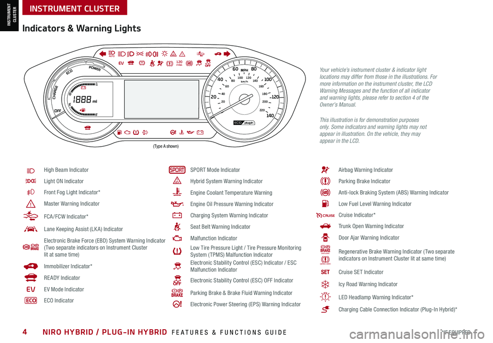 KIA NIRO PHEV 2021  Features and Functions Guide *IF EQUIPPED4NIRO HYBRID / PLUG-IN HYBRID  FEATURES & FUNCTIONS GUIDE
Indicators & Warning Lights
High Beam Indicator
Light ON Indicator
Front Fog Light Indicator*
Master Warning Indicator
FCA /FCW In