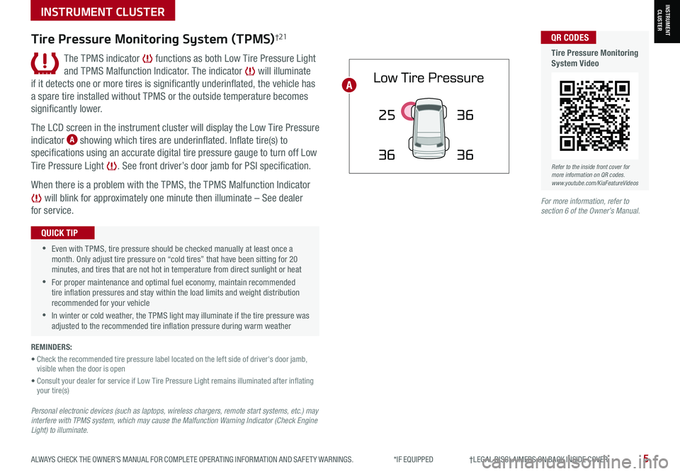 KIA NIRO PHEV 2021  Features and Functions Guide ALWAYS CHECK THE OWNER’S MANUAL FOR COMPLETE OPER ATING INFORMATION AND SAFET Y WARNINGS.  *IF EQUIPPED                     †LEGAL DISCL AIMERS ON BACK INSIDE COVER5
25
36 36
36
Tire Pressure Moni