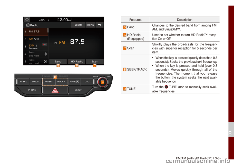 KIA NIRO PHEV 2021  Quick Start Guide Base Audio FM/AM (with HD Radi\uo™) I 3-3
FeaturesDescription
 BandChanges  to  the  desired  band  fro\f  a\fong  FM, 
AM, and SiriusXM™.
  HD Radio  
(if equipped) Used  to  set  whether  to  turn  HD  Rad