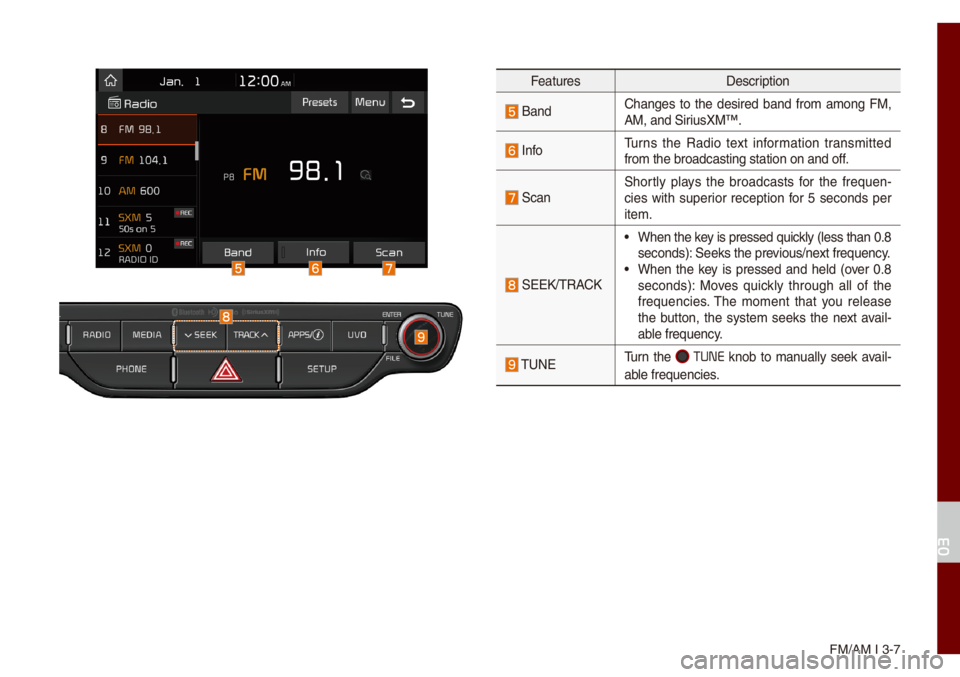 KIA NIRO PHEV 2021  Quick Start Guide Base Audio FM/AM I 3-7
FeaturesDescription
 BandChanges  to  the  desired  band  fro\f  a\fong  FM, 
AM, and SiriusXM™.
 InfoTurns  the  Radio  text  infor\fation  trans\fitted 
fro\f the broadcasti\ung statio