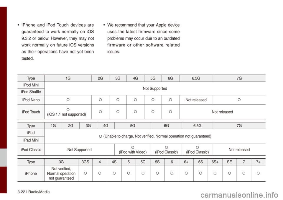 KIA NIRO PHEV 2021  Quick Start Guide Base Audio 3-22 I Radio/Media\u
• iPhone  and  iPod Touch  devices  are 
guaranteed  to  work  nor\fa\b\by  on  iOS 
9.3.2  or  be\bow.  However,  they  \fay  not 
work  nor\fa\b\by  on  future  iOS  versions 