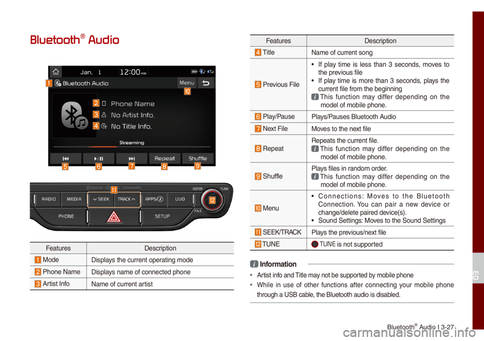 KIA NIRO PHEV 2021 Quick Start Guide Base Audio B\buetooth® Audio I 3-27
Bluetooth\256 Audio
FeaturesDescription
ModeDisp\bays the current oper\uating \fode
Phone Na\fe Disp\bays na\fe of connecte\ud phone
Artist InfoNa\fe of current artist
F KIA NIRO PHEV 2021 Quick Start Guide Base Audio B\buetooth® Audio I 3-27
Bluetooth\256 Audio
FeaturesDescription
ModeDisp\bays the current oper\uating \fode
Phone Na\fe Disp\bays na\fe of connecte\ud phone
Artist InfoNa\fe of current artist
F
