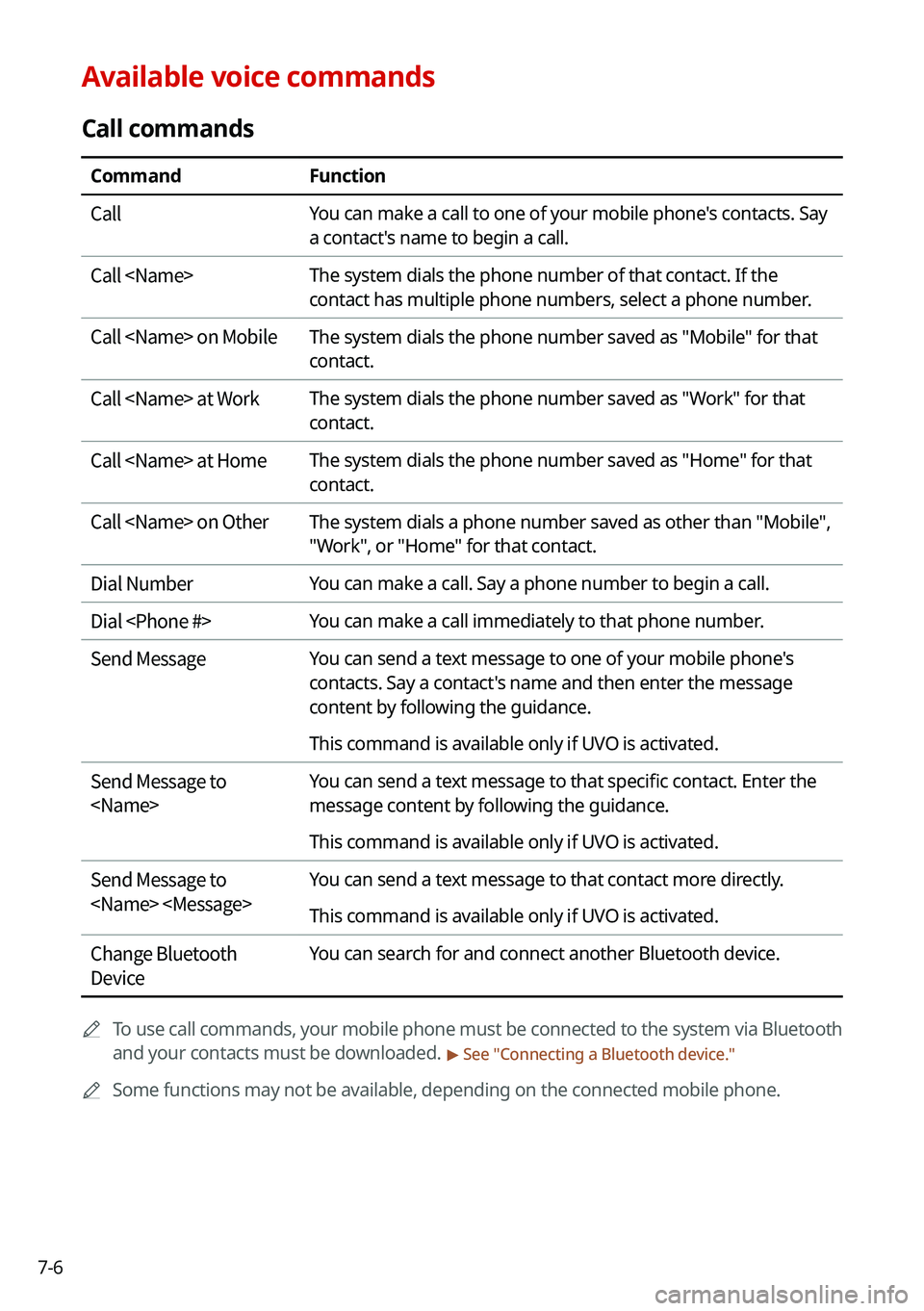 KIA NIRO PHEV 2021 Navigation System Quick Reference Guide 7-6
Available voice commands
Call commands
CommandFunction
Call You can make a call to one of your mobile phone's contacts. Say
a contact's name to begin a call.
Call <Name> The system dials KIA NIRO PHEV 2021 Navigation System Quick Reference Guide 7-6
Available voice commands
Call commands
CommandFunction
Call You can make a call to one of your mobile phone's contacts. Say
a contact's name to begin a call.
Call <Name> The system dials