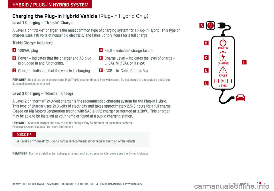 KIA NIRO PHEV 2020  Features and Functions Guide 15*IF EQUIPPED ALWAYS CHECK THE OWNER’S MANUAL FOR COMPLETE OPER ATING INFORMATION AND SAFET Y WARNINGS .
POWER
F
B
A
C
D
E
Charging the Plug-In Hybrid Vehicle (Plug-In Hybrid Only) 
Level 1 Chargin