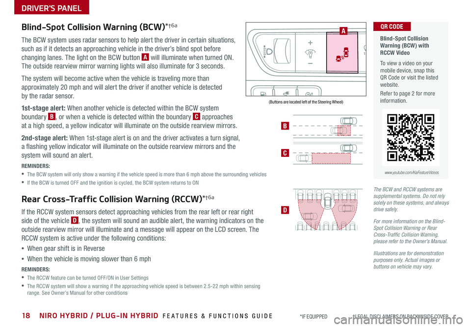 KIA NIRO PHEV 2020  Features and Functions Guide 18NIRO HYBRID / PLUG-IN HYBRID  FEATURES & FUNCTIONS GUIDE*IF EQUIPPED                     †LEGAL DISCL AIMERS ON BACK INSIDE COVER
AUTOOFF
Blind-Spot Collision Warning (BCW)*†6a
The BCW system us