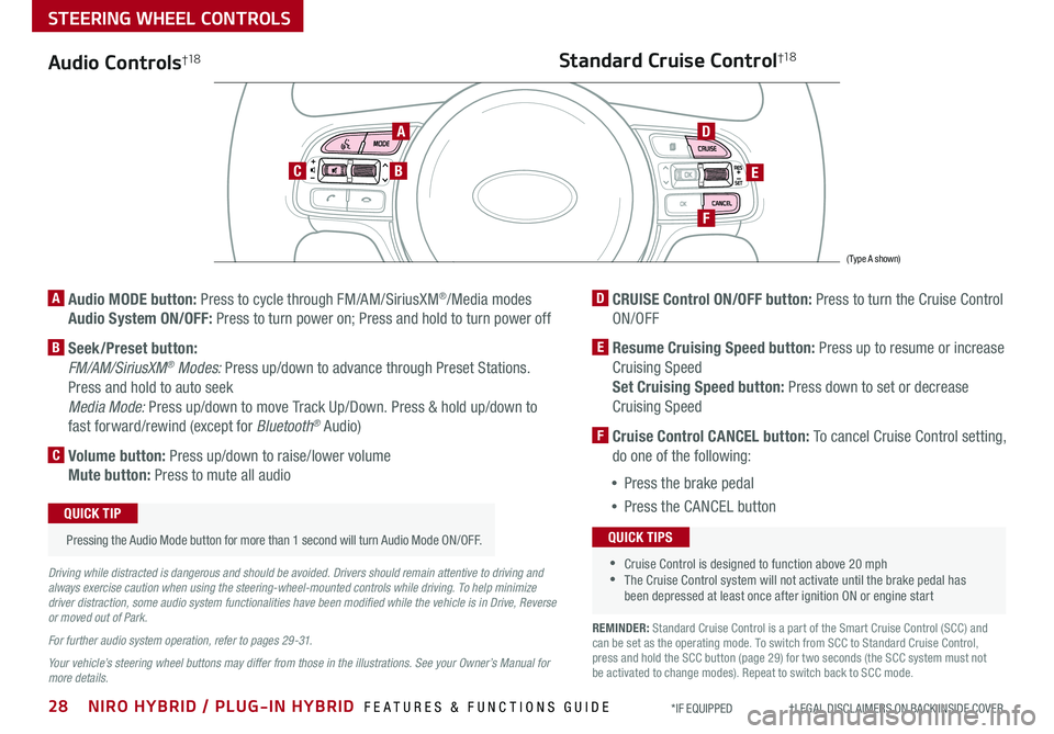 KIA NIRO PHEV 2020  Features and Functions Guide 28NIRO HYBRID / PLUG-IN HYBRID  FEATURES & FUNCTIONS GUIDE*IF EQUIPPED                     †LEGAL DISCL AIMERS ON BACK INSIDE COVER
Audio Controls†1 8
AD
E
F
CB
Standard Cruise Control†1 8
A  Au