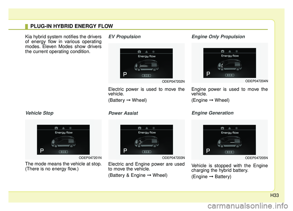 KIA NIRO PHEV 2019 Owners Guide H33
Kia hybrid system notifies the drivers
of energy flow in various operating
modes. Eleven Modes show drivers
the current operating condition.
Vehicle Stop
The mode means the vehicle at stop.
(There KIA NIRO PHEV 2019 Owners Guide H33
Kia hybrid system notifies the drivers
of energy flow in various operating
modes. Eleven Modes show drivers
the current operating condition.
Vehicle Stop
The mode means the vehicle at stop.
(There