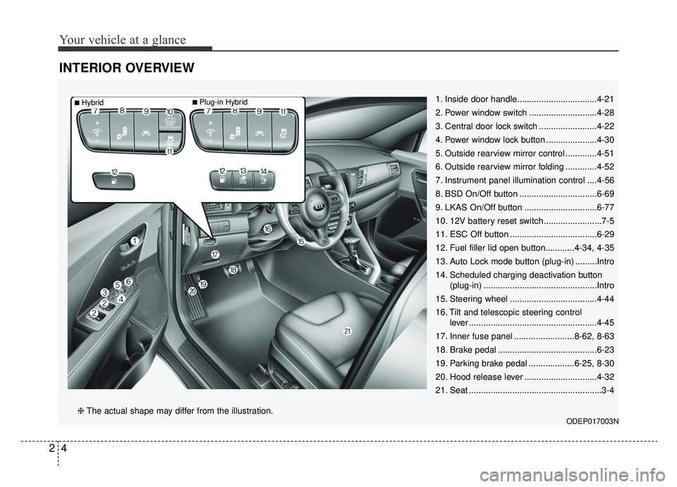 KIA NIRO PHEV 2019  Owners Manual Your vehicle at a glance
42
INTERIOR OVERVIEW
1. Inside door handle.................................4-21
2. Power window switch ............................4-28
3. Central door lock switch ...........