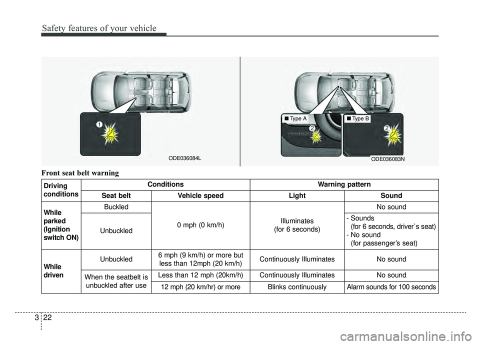 KIA NIRO PHEV 2019  Owners Manual Safety features of your vehicle
22
3
Front seat belt warning
Driving
conditionsConditionsWarning pattern
Seat beltVehicle speedLightSound
While
parked
(Ignition
switch ON)Buckled
0 mph (0 km/h)Illumin