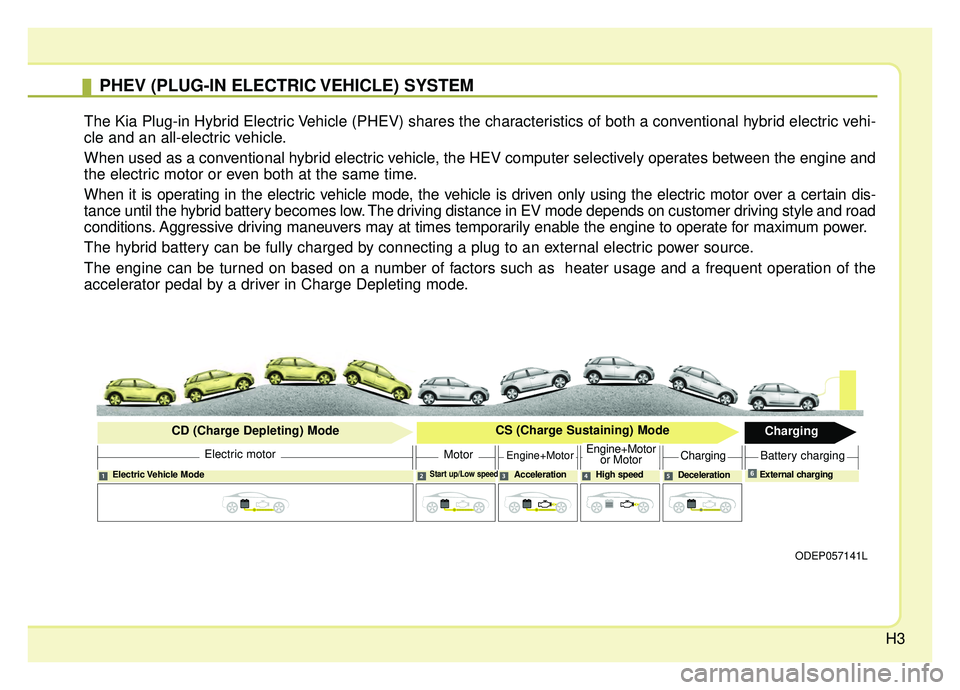 KIA NIRO PHEV 2019 Owners Manual H3
PHEV (PLUG-IN ELECTRIC VEHICLE) SYSTEM
The Kia Plug-in Hybrid Electric Vehicle (PHEV) shares the characteristics of both a conventional hybrid electric vehi-
cle and an all-electric vehicle.
When u KIA NIRO PHEV 2019 Owners Manual H3
PHEV (PLUG-IN ELECTRIC VEHICLE) SYSTEM
The Kia Plug-in Hybrid Electric Vehicle (PHEV) shares the characteristics of both a conventional hybrid electric vehi-
cle and an all-electric vehicle.
When u
