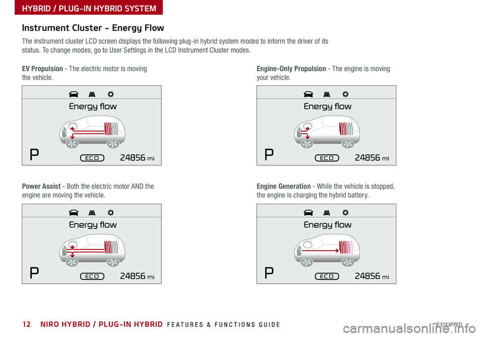 KIA NIRO PHEV 2019 Features and Functions Guide 12*IF EQUIPPED NIRO HYBRID / PLUG-IN HYBRID FEATURES & FUNCTIONS GUIDE
Instrument Cluster - Energy Flow
The instrument cluster LCD screen displays the following plug-in hybrid system modes to inform KIA NIRO PHEV 2019 Features and Functions Guide 12*IF EQUIPPED NIRO HYBRID / PLUG-IN HYBRID FEATURES & FUNCTIONS GUIDE
Instrument Cluster - Energy Flow
The instrument cluster LCD screen displays the following plug-in hybrid system modes to inform