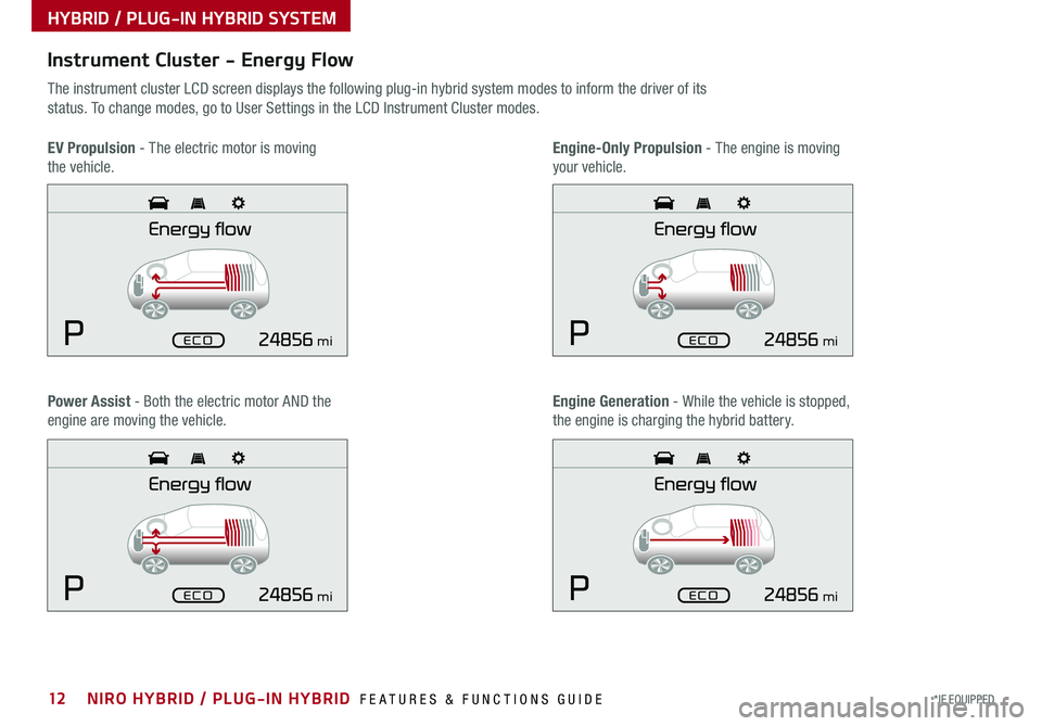 KIA NIRO PHEV 2019  Features and Functions Guide 12*IF EQUIPPED NIRO HYBRID / PLUG-IN HYBRID  FEATURES & FUNCTIONS GUIDE
Instrument Cluster - Energy Flow
The instrument cluster LCD screen displays the following plug-in hybrid system modes to inform 