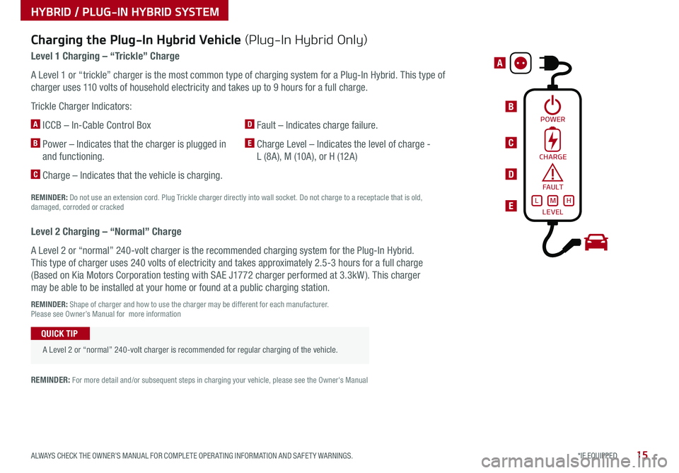 KIA NIRO PHEV 2019 Features and Functions Guide 15*IF EQUIPPED ALWAYS CHECK THE OWNER’S MANUAL FOR COMPLETE OPER ATING INFORMATION AND SAFET Y WARNINGS .
B
A
C
D
E
Charging the Plug-In Hybrid Vehicle (Plug-In Hybrid Only)
Level 1 Charging – KIA NIRO PHEV 2019 Features and Functions Guide 15*IF EQUIPPED ALWAYS CHECK THE OWNER’S MANUAL FOR COMPLETE OPER ATING INFORMATION AND SAFET Y WARNINGS .
B
A
C
D
E
Charging the Plug-In Hybrid Vehicle (Plug-In Hybrid Only)
Level 1 Charging –