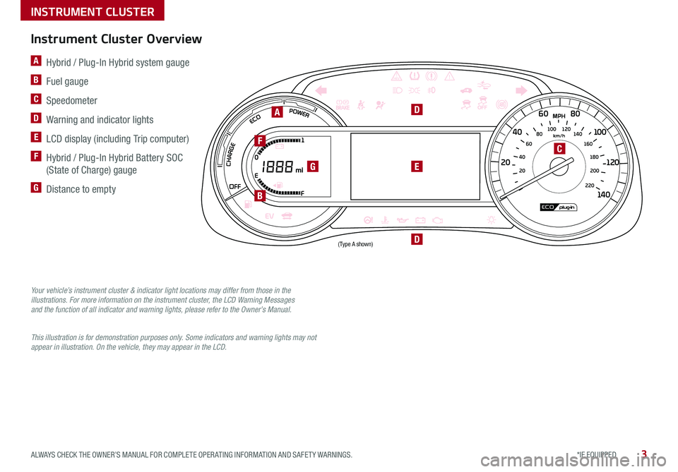 KIA NIRO PHEV 2019 Features and Functions Guide 3*IF EQUIPPED ALWAYS CHECK THE OWNER’S MANUAL FOR COMPLETE OPER ATING INFORMATION AND SAFET Y WARNINGS .
A Hybrid / Plug-In Hybrid system gauge
B Fuel gauge
C Speedometer
D Warning and indicator KIA NIRO PHEV 2019 Features and Functions Guide 3*IF EQUIPPED ALWAYS CHECK THE OWNER’S MANUAL FOR COMPLETE OPER ATING INFORMATION AND SAFET Y WARNINGS .
A Hybrid / Plug-In Hybrid system gauge
B Fuel gauge
C Speedometer
D Warning and indicator