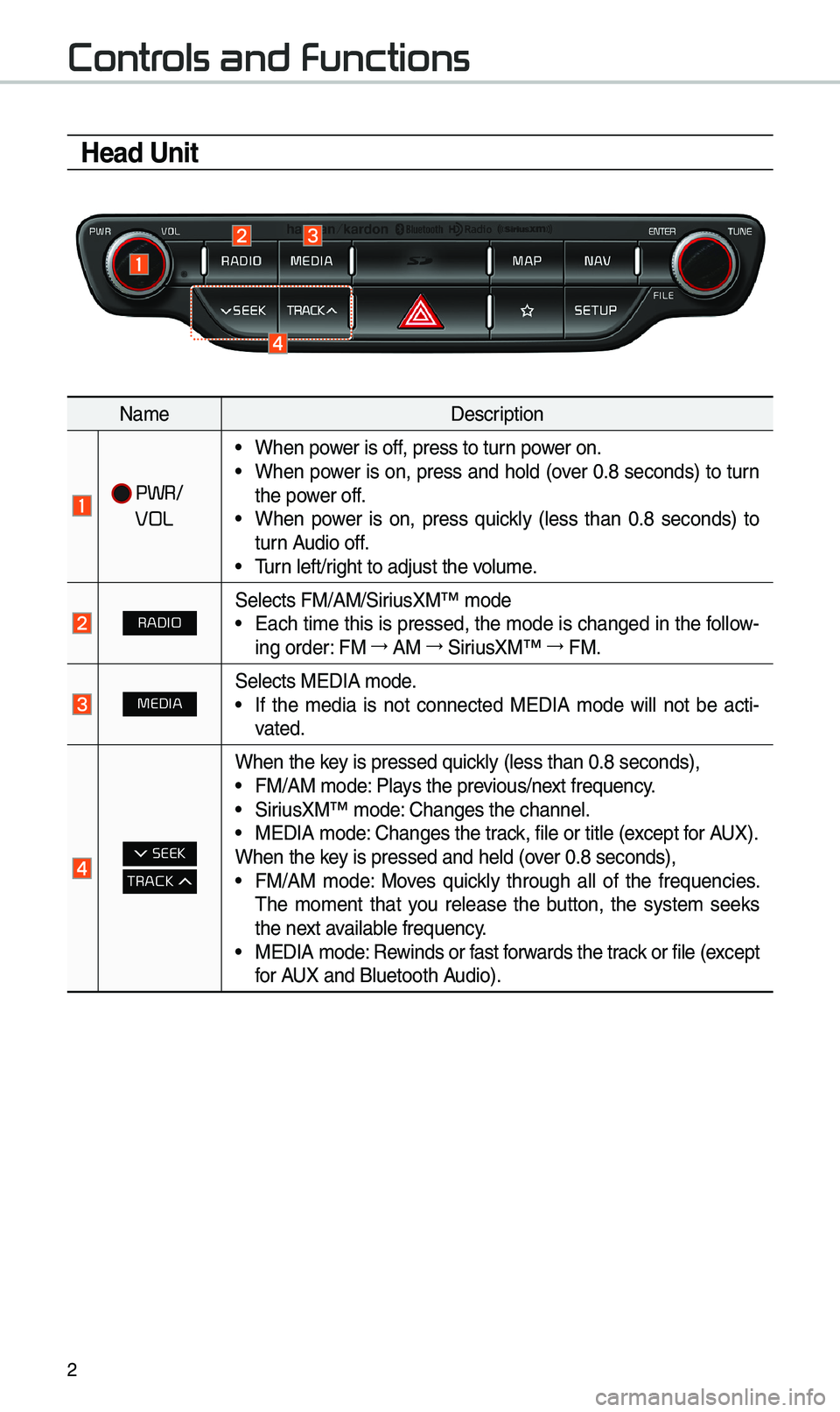 KIA NIRO PHEV 2019 Navigation System Quick Reference Guide 2
Contr
Head Unit
Nam\fD\fscription
PWR/
VOL
• Wh\fn pow\fr is off, pr\fss to turn pow\fr on.• Wh\fn pow\fr is on, pr\fss and hold (ov\fr 0.8 s\fconds) to turn
th\f pow\fr off.
• Wh\fn pow\fr KIA NIRO PHEV 2019 Navigation System Quick Reference Guide 2
Contr
Head Unit
Nam\fD\fscription
PWR/
VOL
• Wh\fn pow\fr is off, pr\fss to turn pow\fr on.• Wh\fn pow\fr is on, pr\fss and hold (ov\fr 0.8 s\fconds) to turn
th\f pow\fr off.
• Wh\fn pow\fr