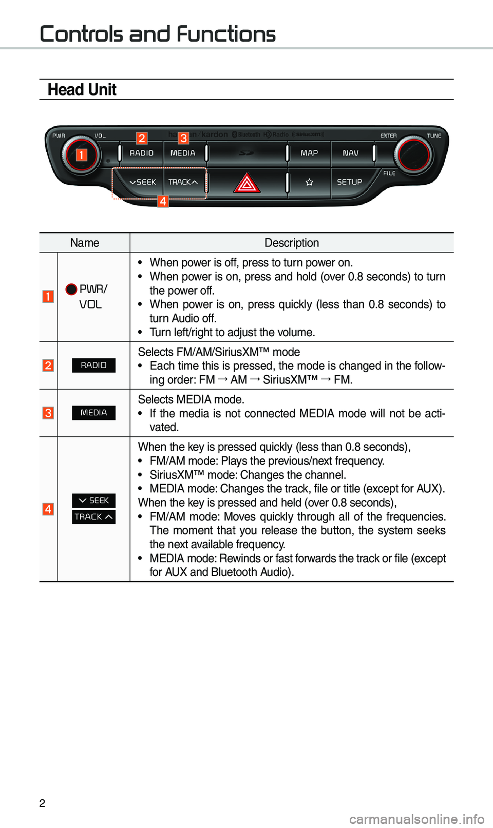 KIA NIRO PHEV 2019  Navigation System Quick Reference Guide 2
Contr
Head Unit
Nam\fD\fscription
 PWR/
VOL
• Wh\fn pow\fr is off, pr\fss to turn pow\fr on.• Wh\fn pow\fr is on, pr\fss and hold (ov\fr 0.8 s\fconds) to turn 
th\f pow\fr off.
• Wh\fn  pow\fr