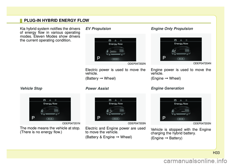 KIA NIRO PHEV 2018 Owners Guide H33
Kia hybrid system notifies the drivers
of energy flow in various operating
modes. Eleven Modes show drivers
the current operating condition.
Vehicle Stop
The mode means the vehicle at stop.
(There KIA NIRO PHEV 2018 Owners Guide H33
Kia hybrid system notifies the drivers
of energy flow in various operating
modes. Eleven Modes show drivers
the current operating condition.
Vehicle Stop
The mode means the vehicle at stop.
(There