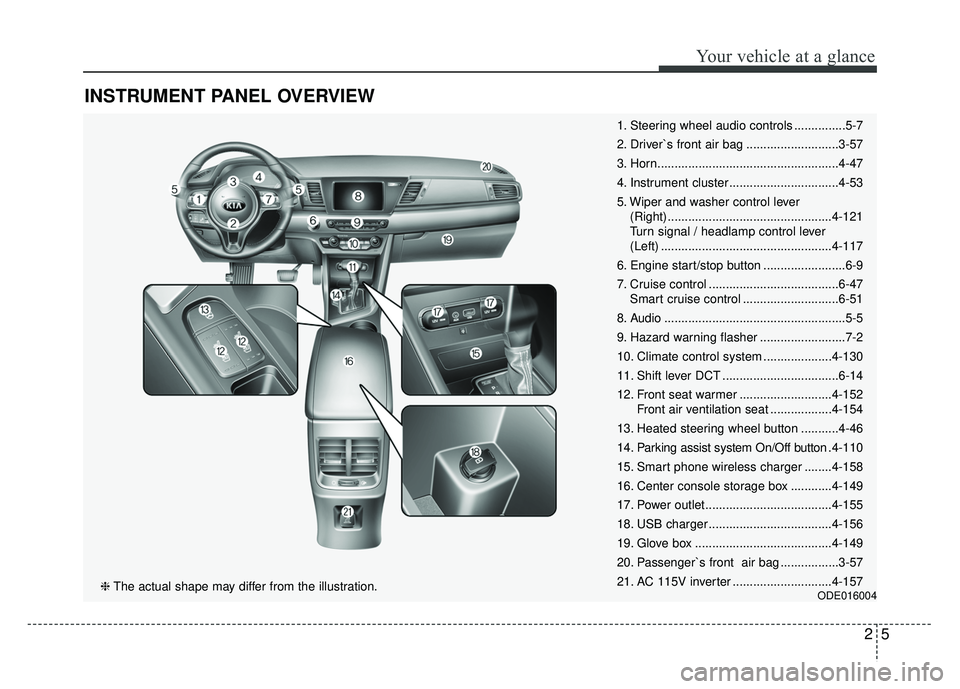 KIA NIRO PHEV 2018  Owners Manual 25
Your vehicle at a glance
INSTRUMENT PANEL OVERVIEW
1. Steering wheel audio controls ...............5-7
2. Driver`s front air bag ...........................3-57
3. Horn.............................