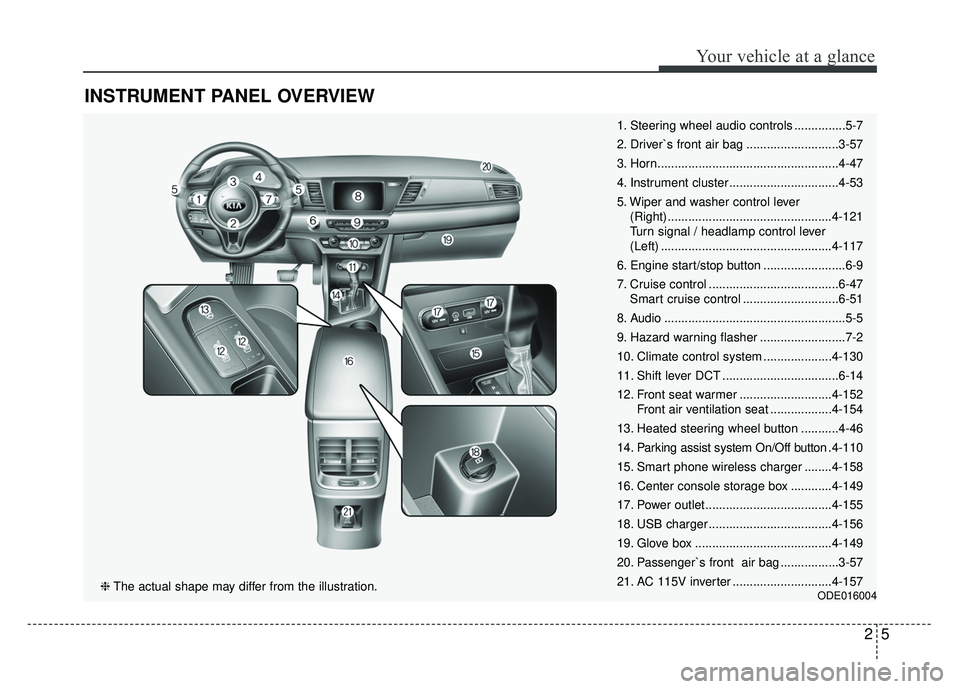 KIA NIRO PHEV 2018  Owners Manual 25
Your vehicle at a glance
INSTRUMENT PANEL OVERVIEW
1. Steering wheel audio controls ...............5-7
2. Driver`s front air bag ...........................3-57
3. Horn.............................