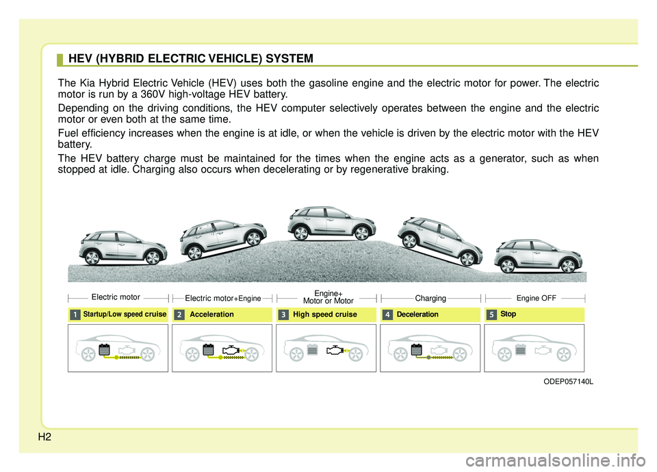 KIA NIRO PHEV 2018 Owners Manual H2
HEV (HYBRID ELECTRIC VEHICLE) SYSTEM
The Kia Hybrid Electric Vehicle (HEV) uses both the gasoline engine and the electric motor for power. The electric
motor is run by a 360V high-voltage HEV batte KIA NIRO PHEV 2018 Owners Manual H2
HEV (HYBRID ELECTRIC VEHICLE) SYSTEM
The Kia Hybrid Electric Vehicle (HEV) uses both the gasoline engine and the electric motor for power. The electric
motor is run by a 360V high-voltage HEV batte