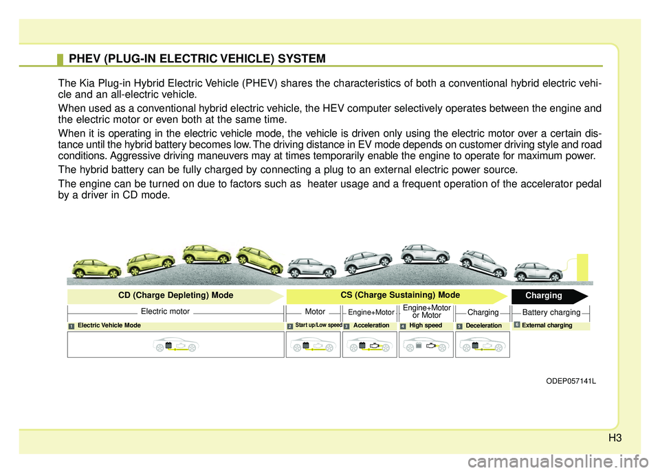 KIA NIRO PHEV 2018  Owners Manual H3
PHEV (PLUG-IN ELECTRIC VEHICLE) SYSTEM
The Kia Plug-in Hybrid Electric Vehicle (PHEV) shares the characteristics of both a conventional hybrid electric vehi-
cle and an all-electric vehicle.
When u