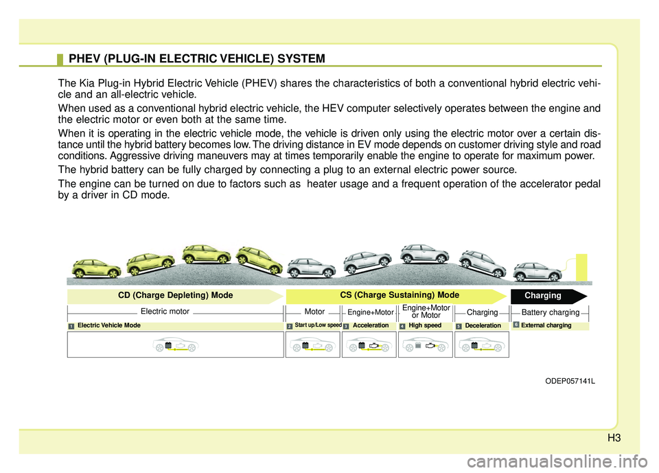 KIA NIRO PHEV 2018 Owners Manual H3
PHEV (PLUG-IN ELECTRIC VEHICLE) SYSTEM
The Kia Plug-in Hybrid Electric Vehicle (PHEV) shares the characteristics of both a conventional hybrid electric vehi-
cle and an all-electric vehicle.
When u KIA NIRO PHEV 2018 Owners Manual H3
PHEV (PLUG-IN ELECTRIC VEHICLE) SYSTEM
The Kia Plug-in Hybrid Electric Vehicle (PHEV) shares the characteristics of both a conventional hybrid electric vehi-
cle and an all-electric vehicle.
When u