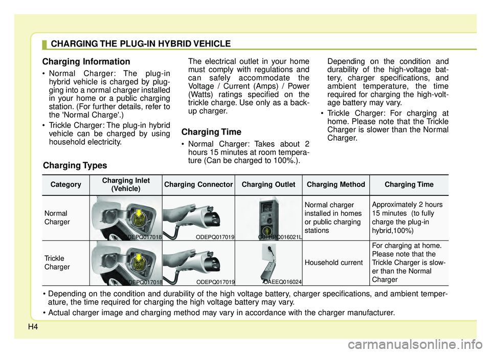KIA NIRO PHEV 2018 Owners Manual H4
Charging Information
• Normal Charger: The plug-inhybrid vehicle is charged by plug-
ging into a normal charger installed
in your home or a public charging
station. (For further details, refer KIA NIRO PHEV 2018 Owners Manual H4
Charging Information
• Normal Charger: The plug-inhybrid vehicle is charged by plug-
ging into a normal charger installed
in your home or a public charging
station. (For further details, refer