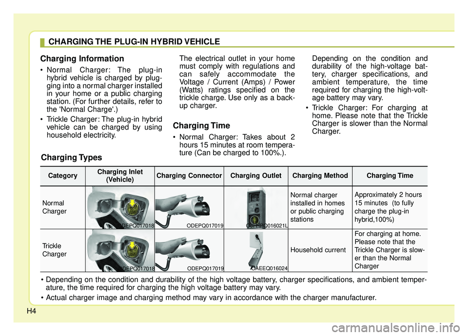 KIA NIRO PHEV 2018  Owners Manual H4
Charging Information   
• Normal Charger: The plug-inhybrid vehicle is charged by plug-
ging into a normal charger installed
in your home or a public charging
station. (For further details, refer