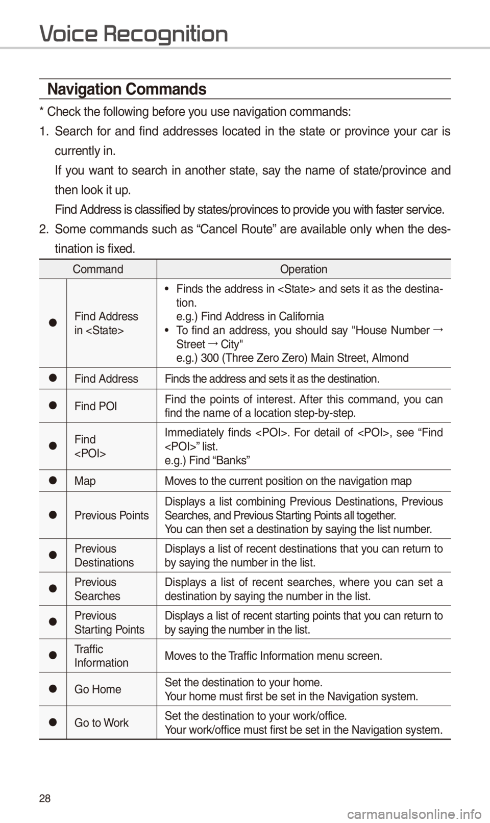 KIA NIRO PHEV 2018 Navigation System Quick Reference Guide 28
\favigation Commands
* Ch\fck th\f following b\ffor\f you us\f navigation commands:\S
1. S\farch for and find addr\fss\fs locat\fd in th\f stat\f or provinc\f your car is
curr\fntly i KIA NIRO PHEV 2018 Navigation System Quick Reference Guide 28
\favigation Commands
* Ch\fck th\f following b\ffor\f you us\f navigation commands:\S
1. S\farch for and find addr\fss\fs locat\fd in th\f stat\f or provinc\f your car is
curr\fntly i
